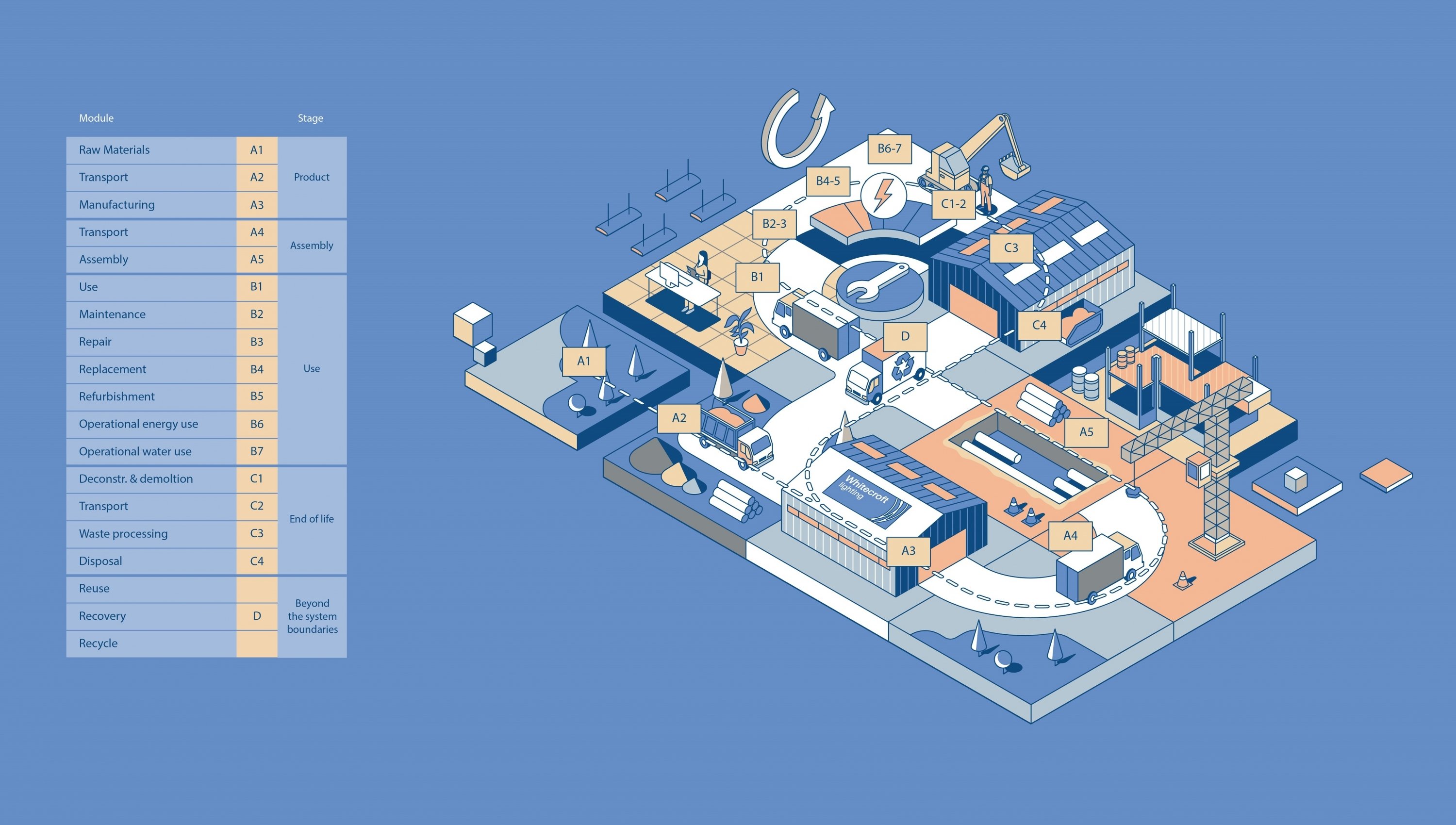 Whitecroft Lighting Sustainability