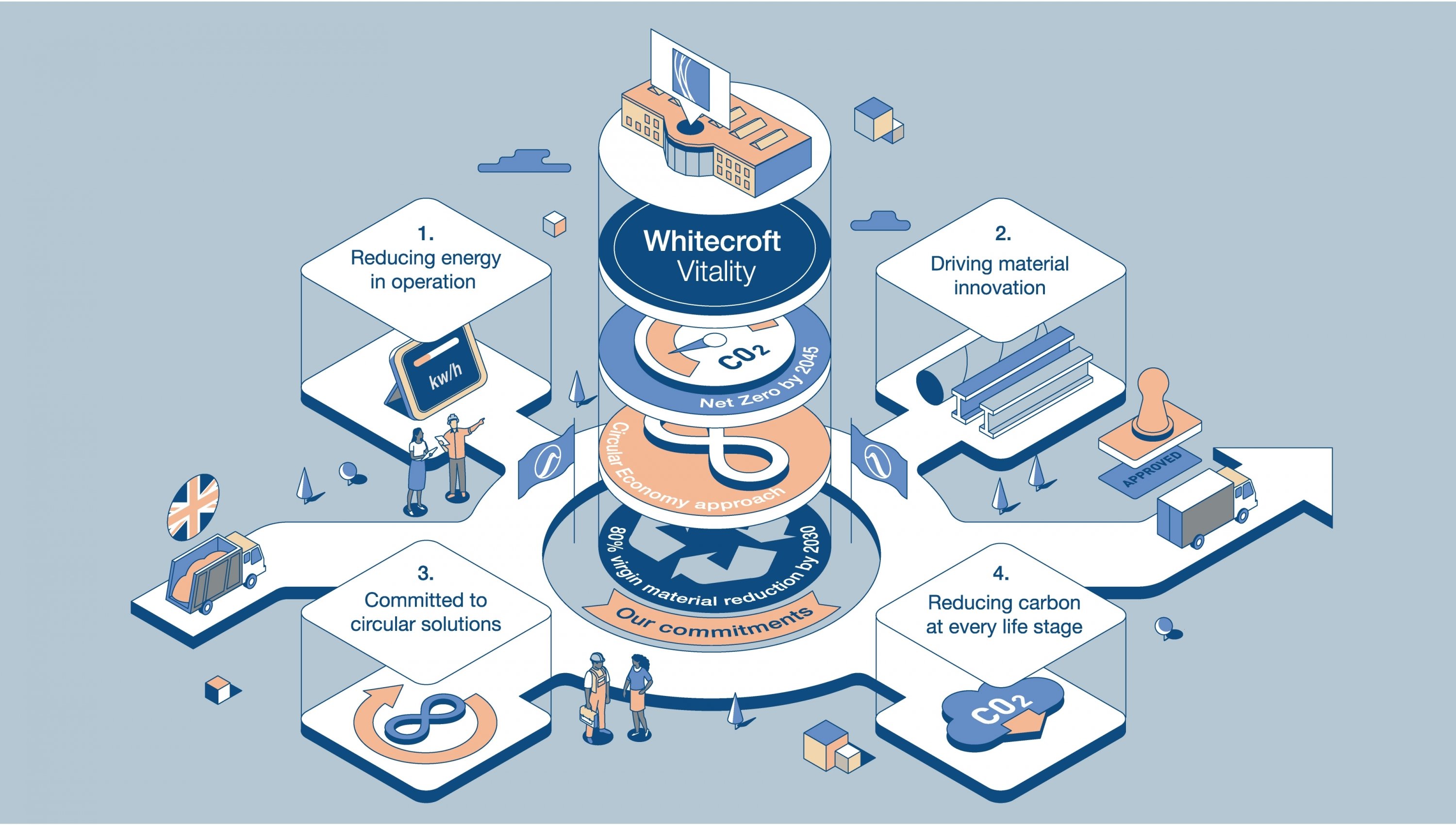 Whitecroft Lighting Sustainability