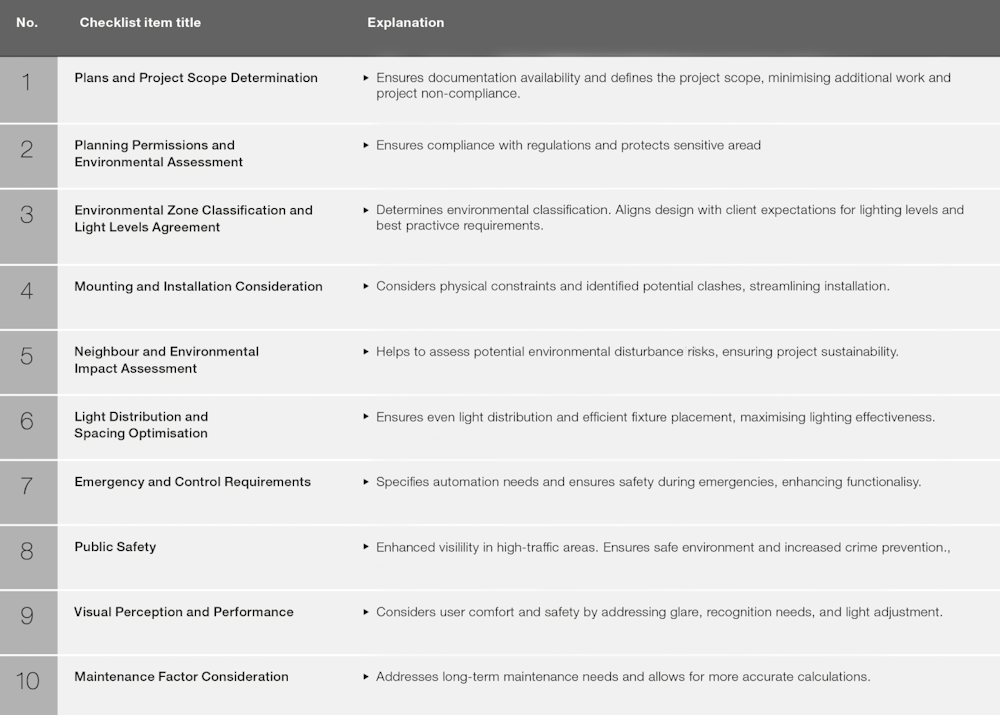 10 Step Outdoor Lighting Checklist