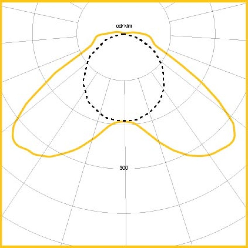 Photometic Performance Diagram -