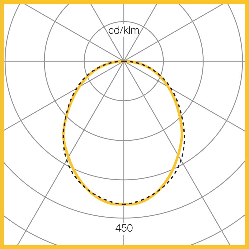 Photometic Performance Diagram - 697 Lumens 7.6W LED