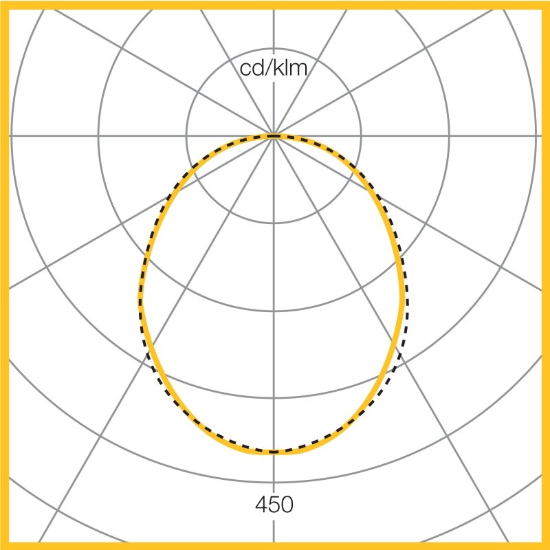 Photometic Performance Diagram - 1394 Lumens 13.6W LED
