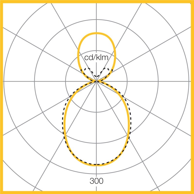 Photometic Performance Diagram - 4000K Up/Downlight 15.9W LED 1700 Lumens
