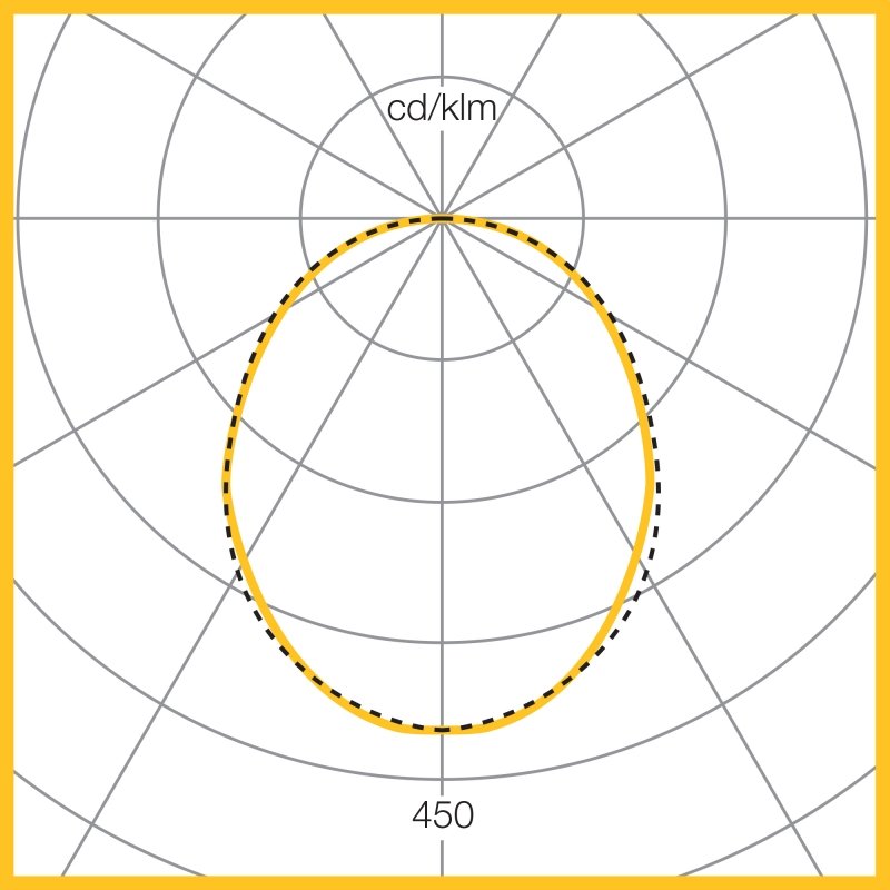 Photometic Performance Diagram - 4000K 27.1W LED 2787 Lumens