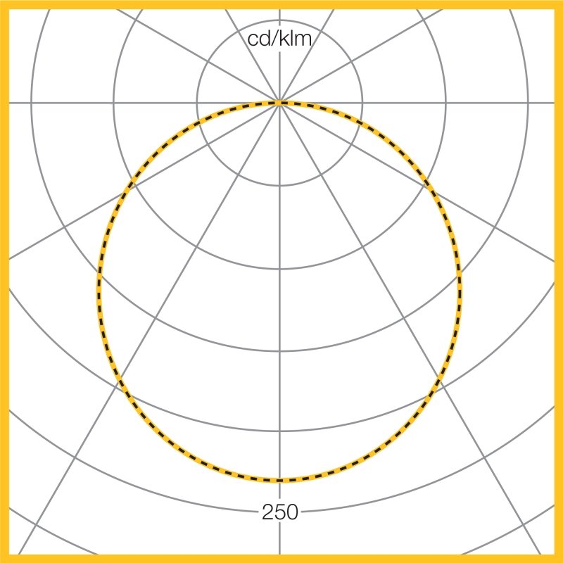 Photometic Performance Diagram - 4650 lumen, 40W LED