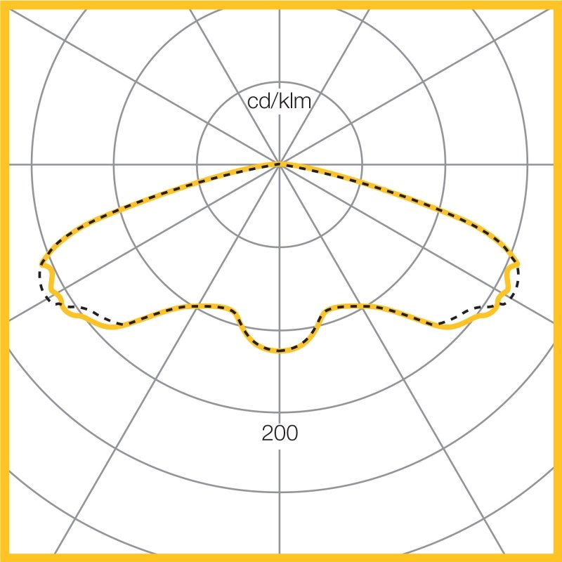 Photometic Performance Diagram - 4000K 101W, 11078 Lumen