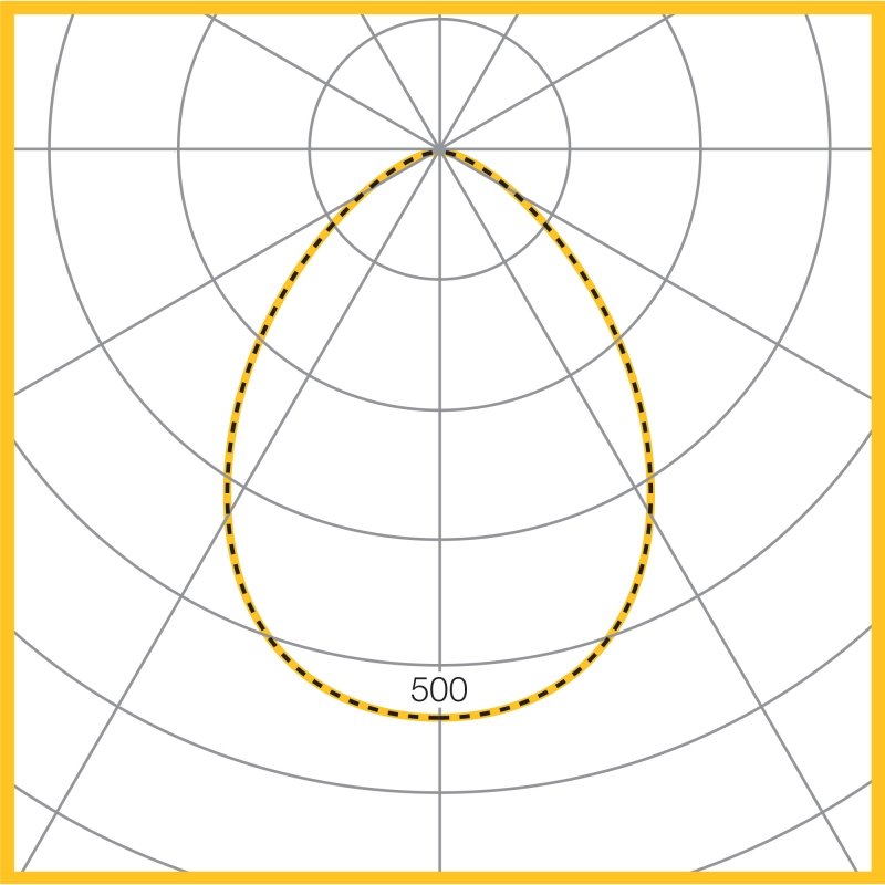 Photometic Performance Diagram -