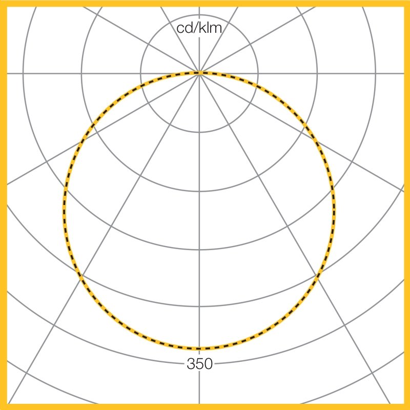 Photometic Performance Diagram - 4000K LED, 2359 lumen