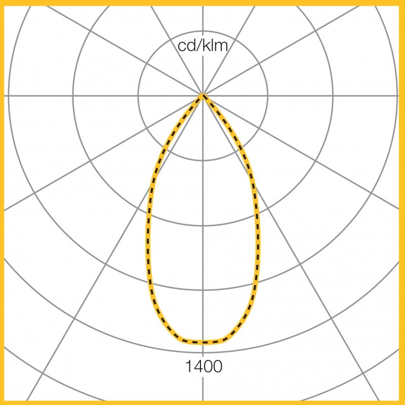 Photometic Performance Diagram - 8W LED 773 lumens