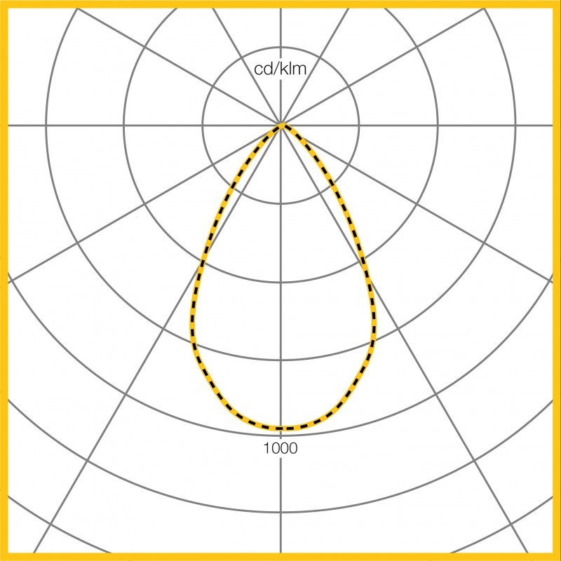 Photometic Performance Diagram - C110 IP65 Wide Semi-specular