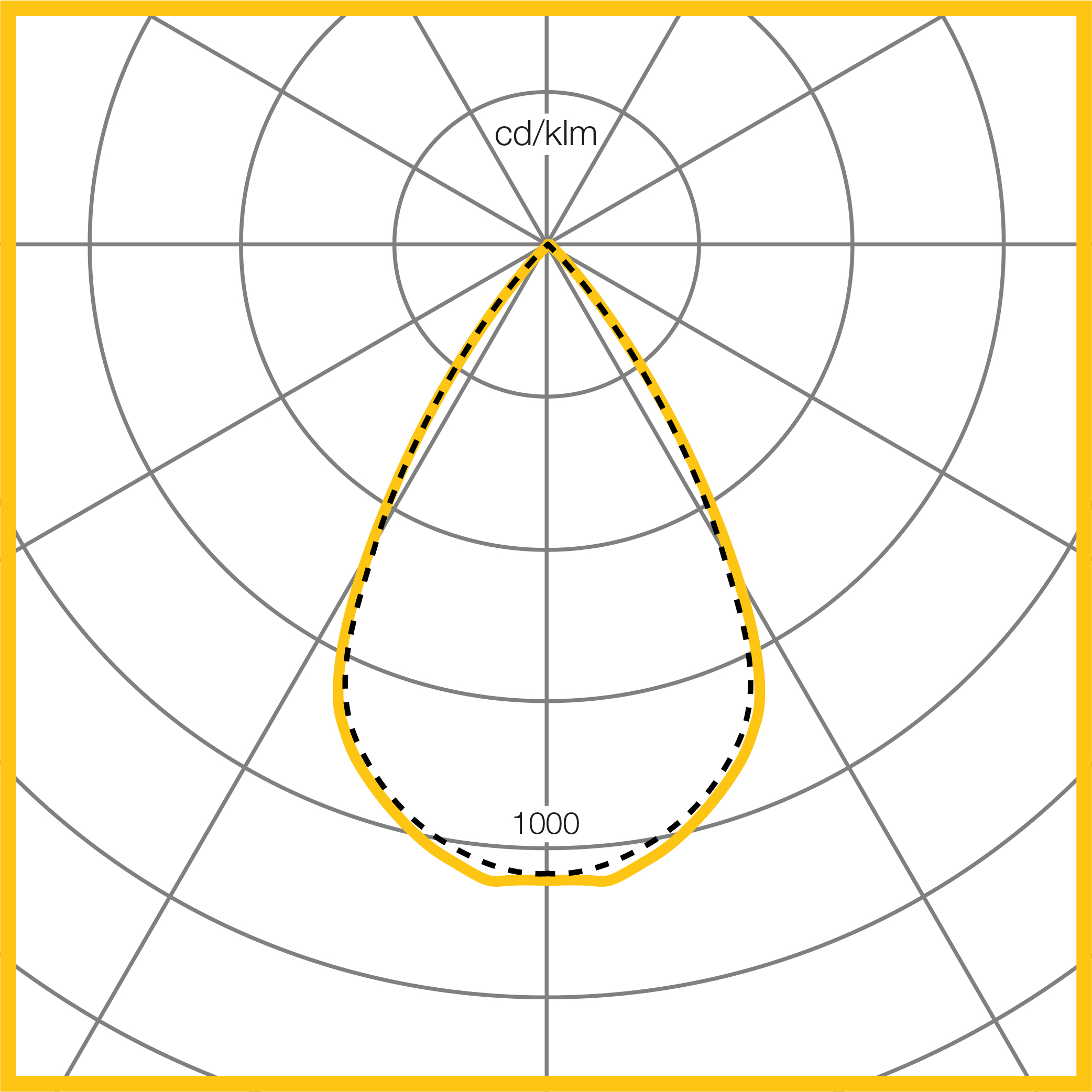 Photometic Performance Diagram - C110 Medium Black