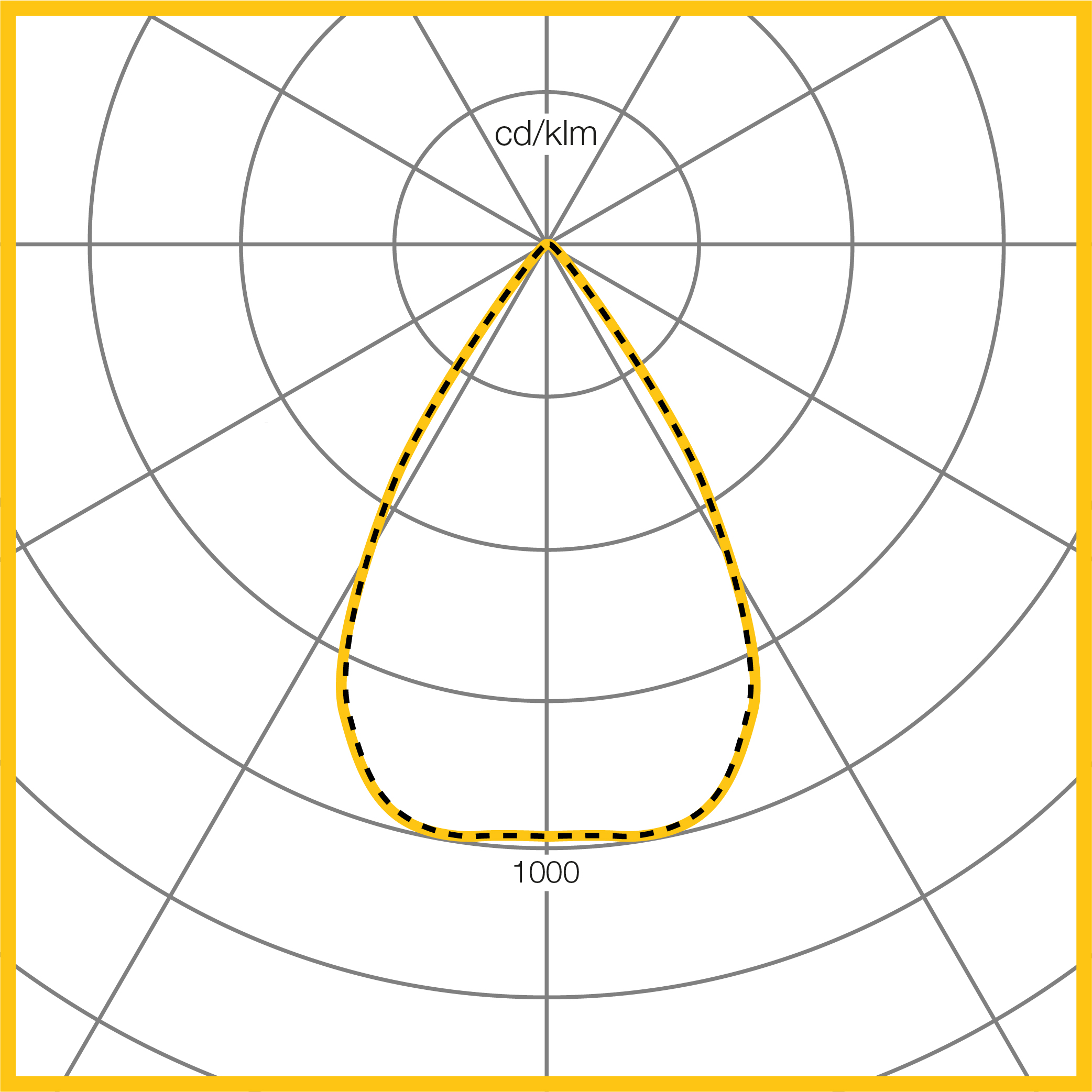 Photometic Performance Diagram - C110 Medium Specular