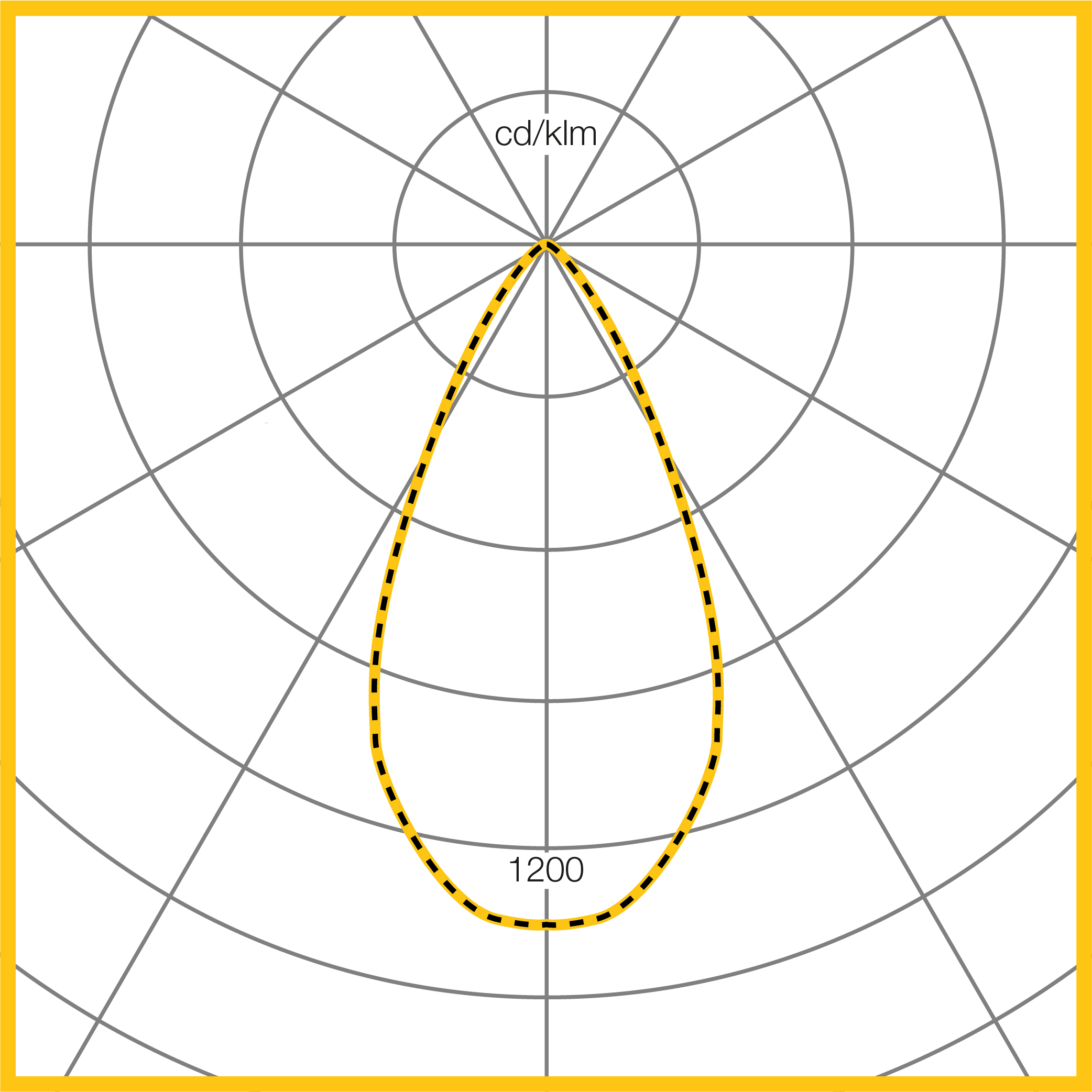 Photometic Performance Diagram - C110 Medium Specular