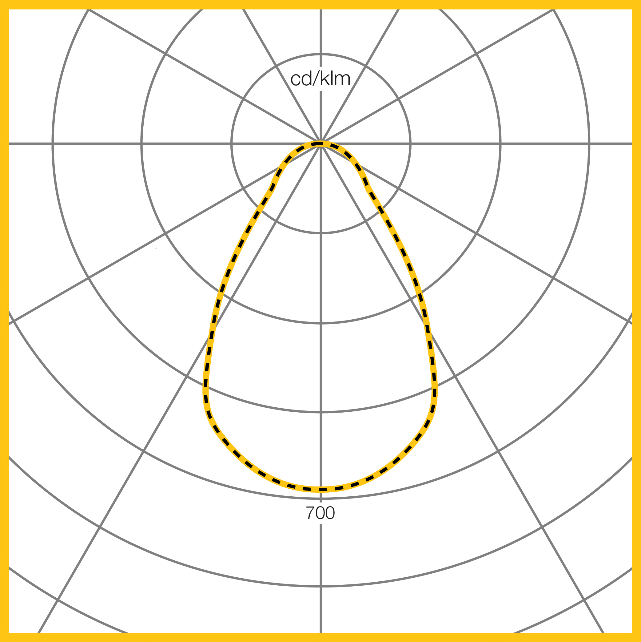 Photometic Performance Diagram - C110 Medium White