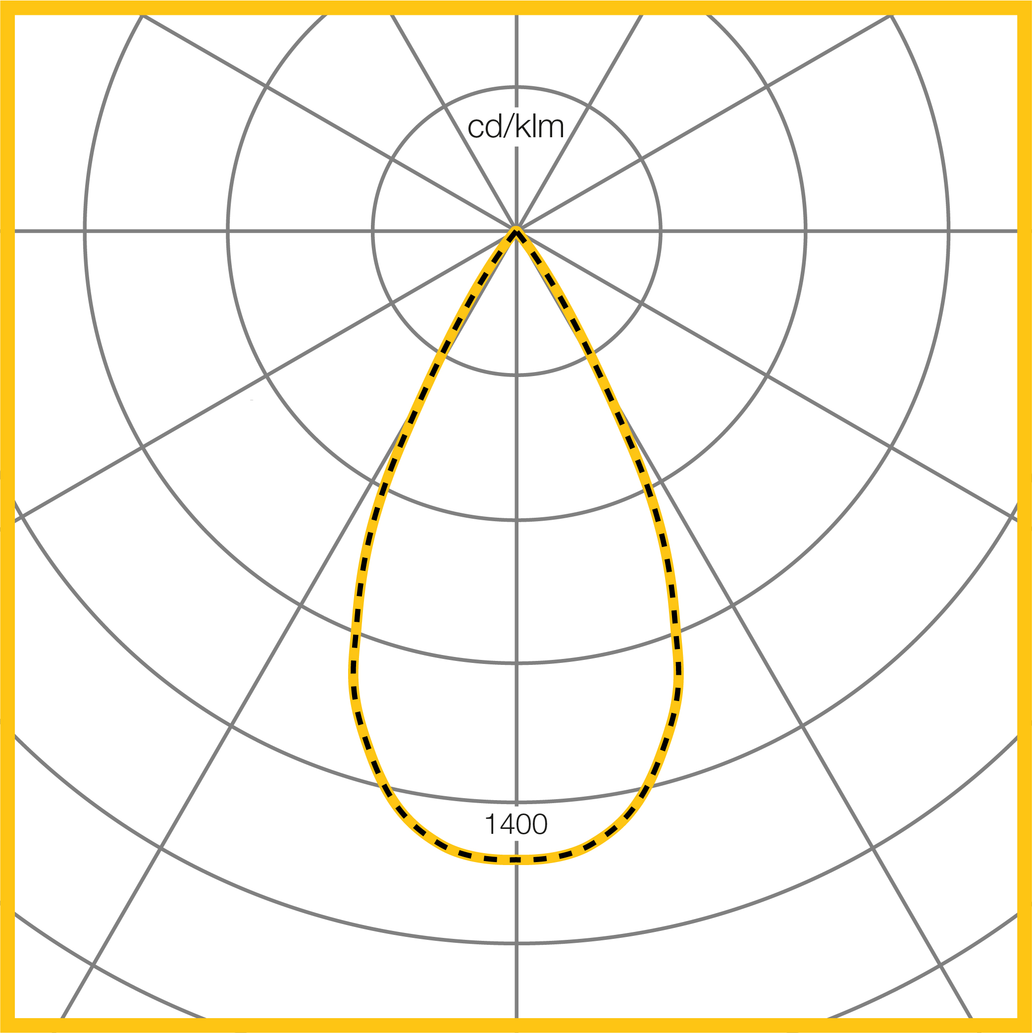 Photometic Performance Diagram - C110 Wide Black