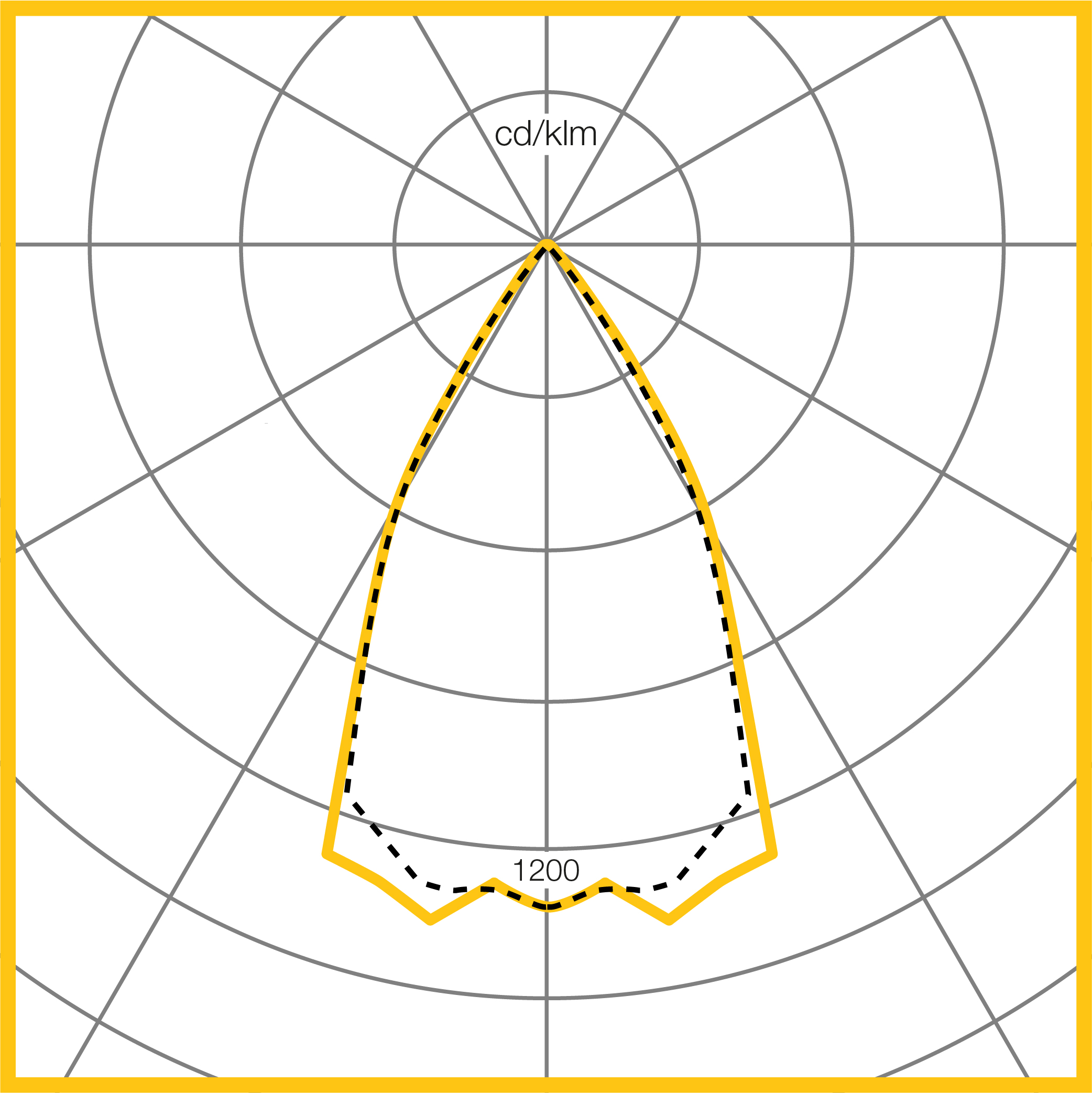 Photometic Performance Diagram - C110 Wide Specular