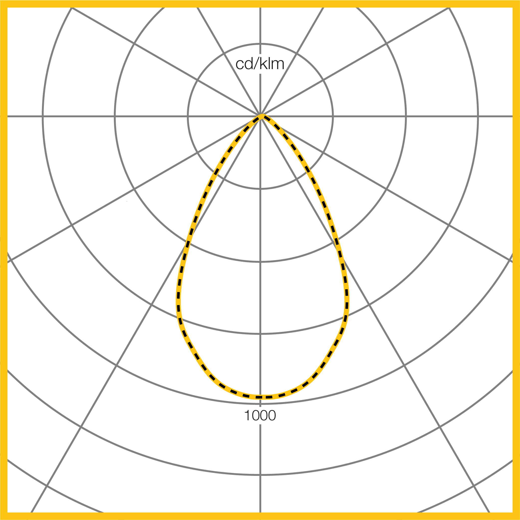 Photometic Performance Diagram - C110 Wide Semi-specular