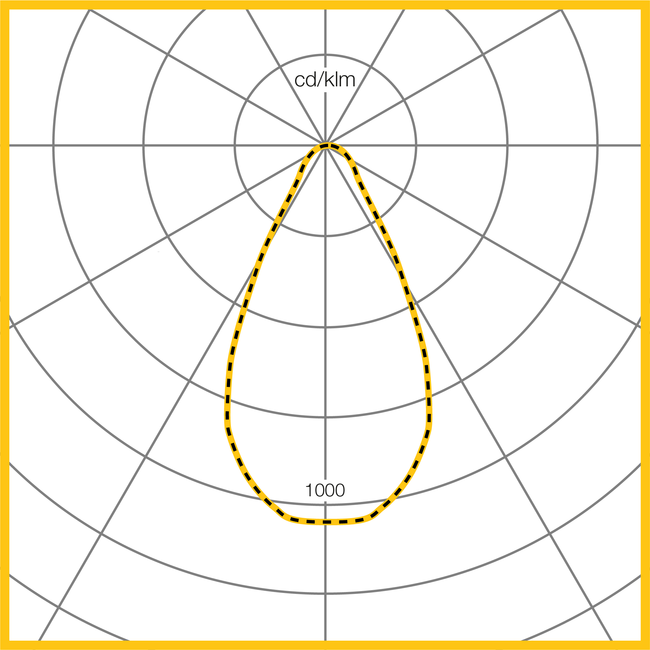 Photometic Performance Diagram - C110 Wide White