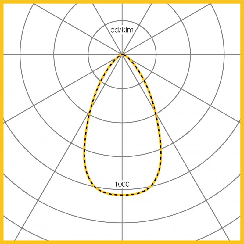 Photometic Performance Diagram - C165 IP65 Medium Semi-specular