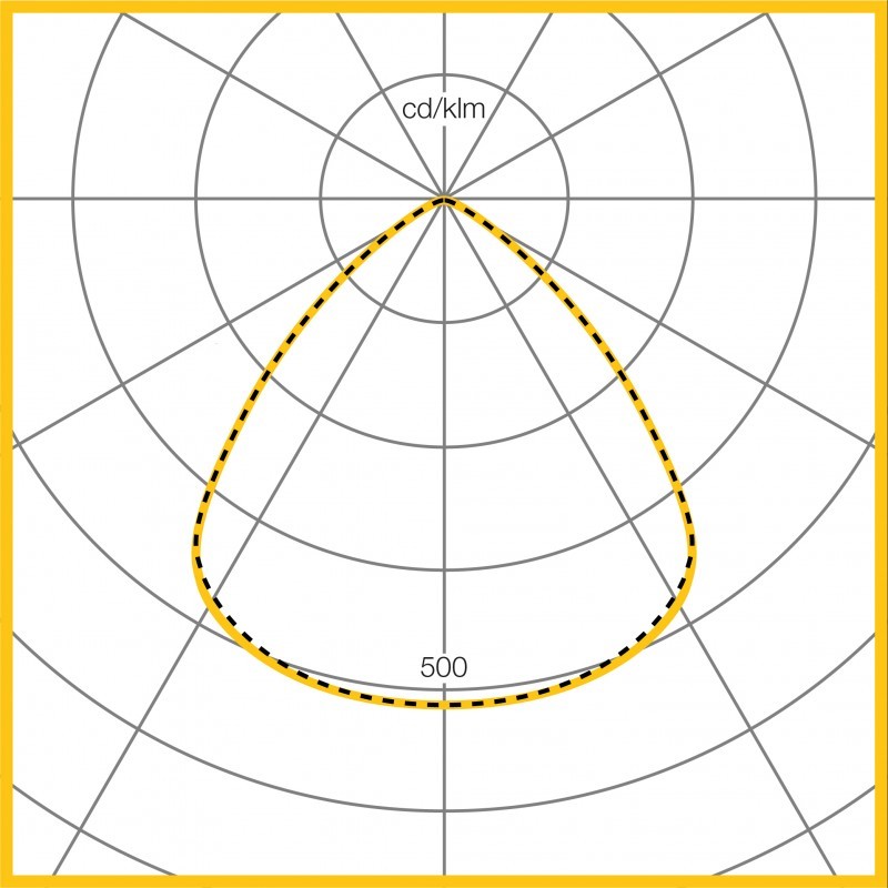 Photometic Performance Diagram - C165 IP65 Wide Semi-specular