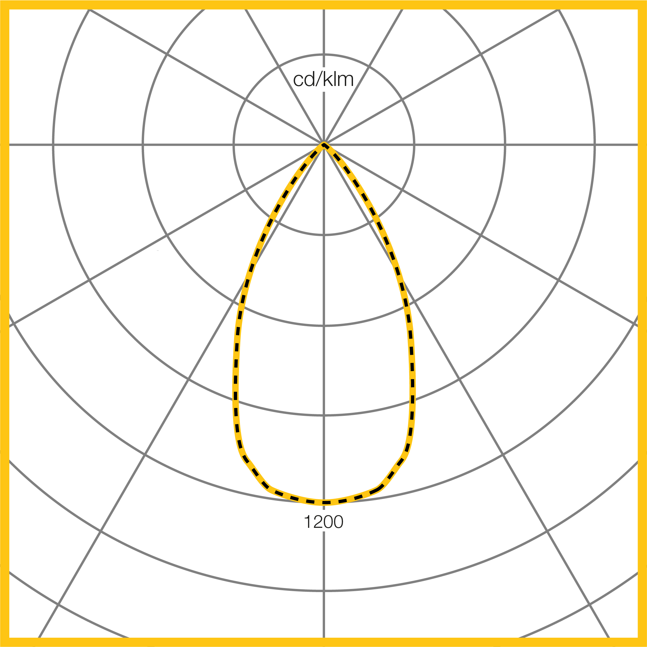 Photometic Performance Diagram - C165 Medium Black
