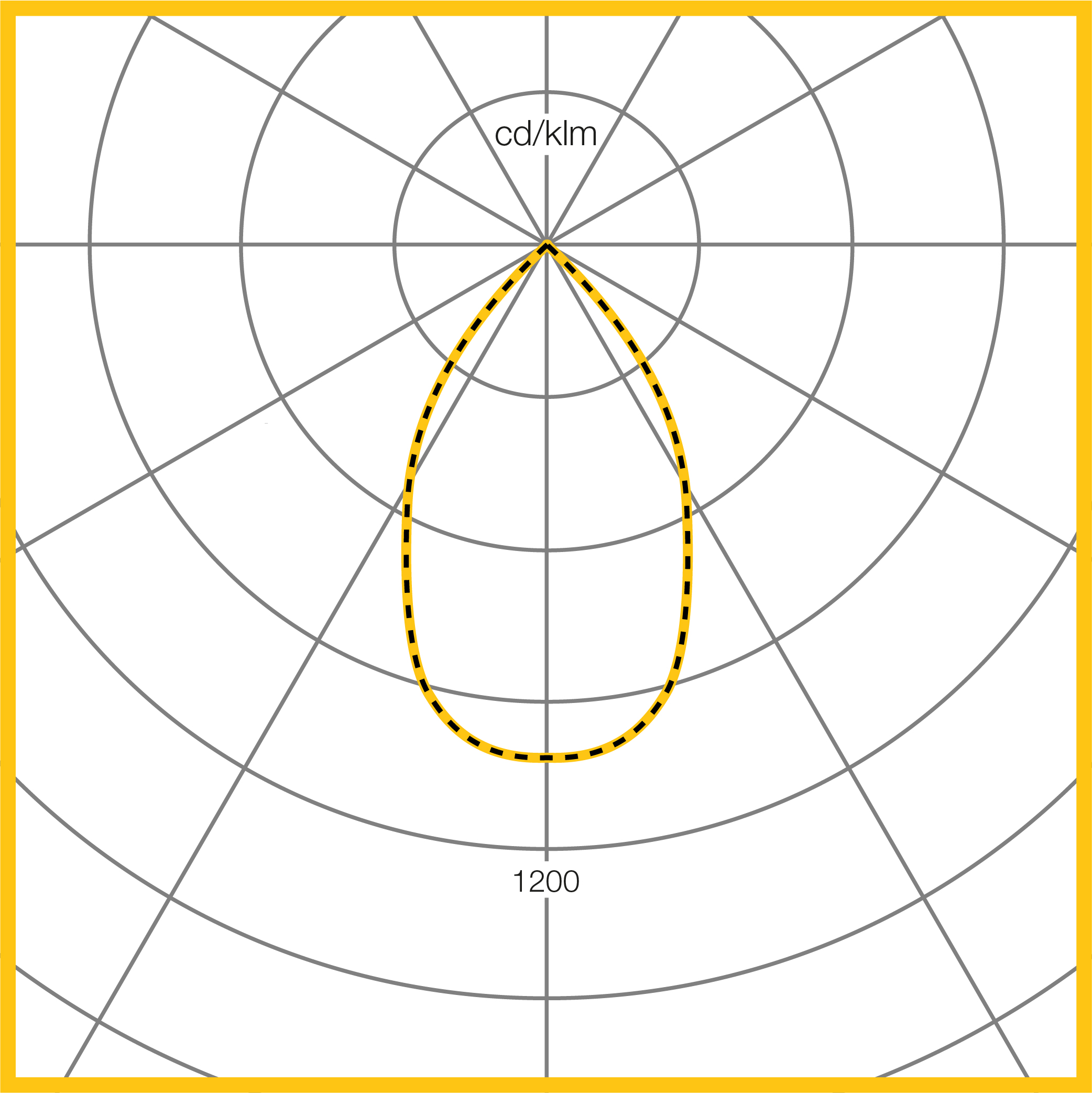 Photometic Performance Diagram - C165 Medium Specular