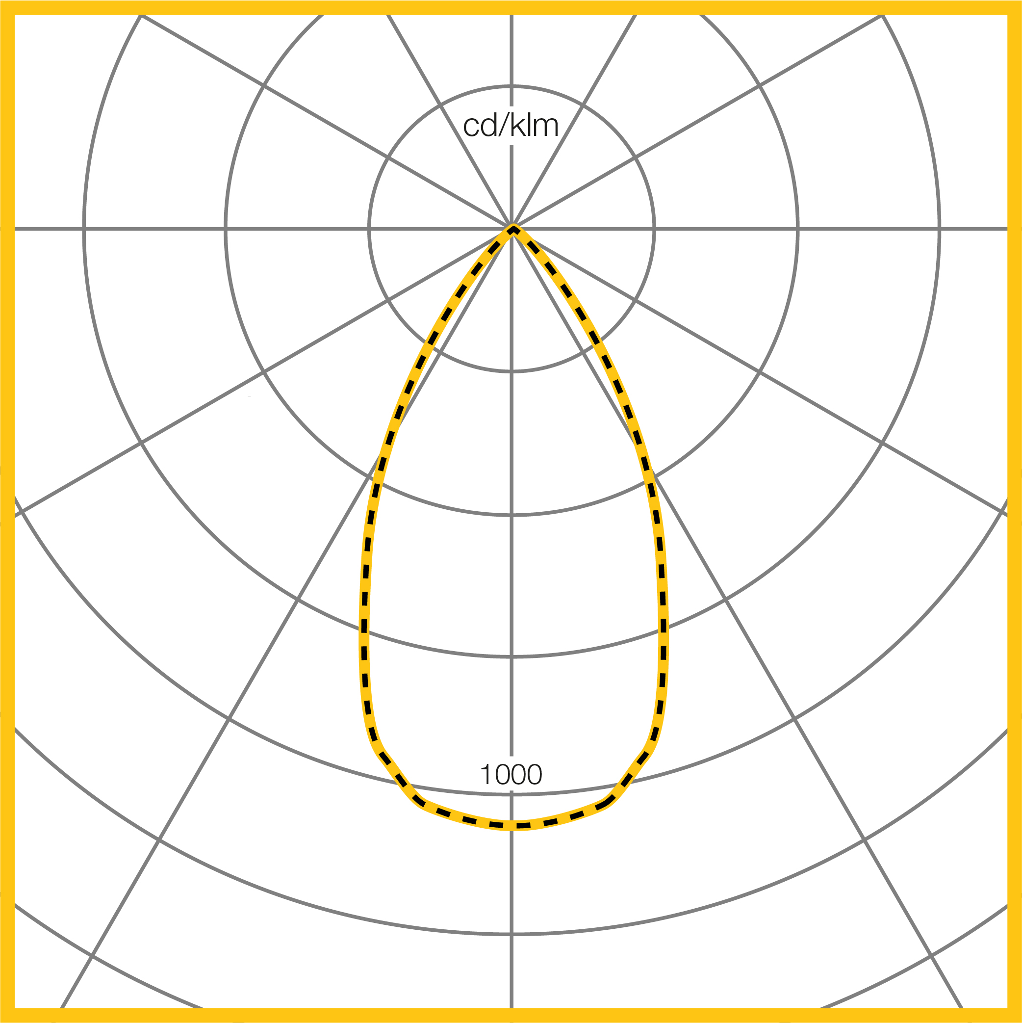 Photometic Performance Diagram - C165 Medium White