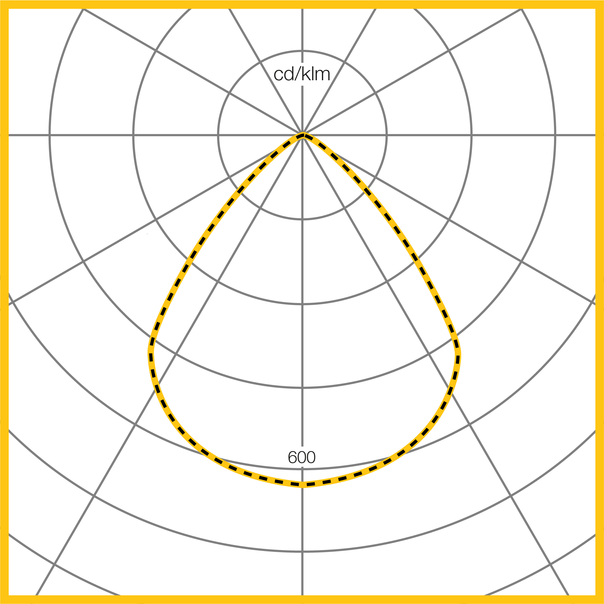Photometic Performance Diagram - C165 Wide Black