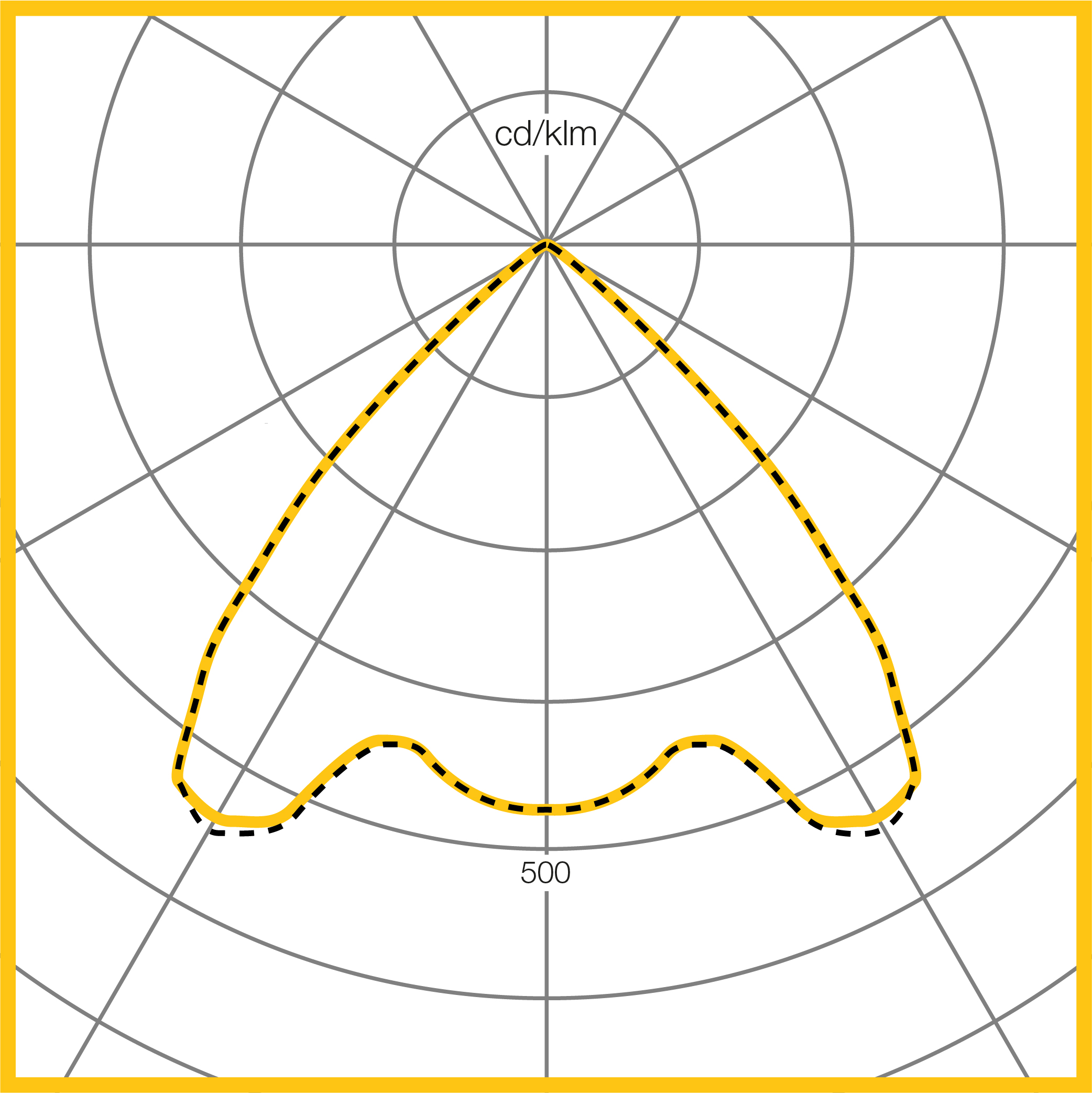 Photometic Performance Diagram - C165 Wide Specular