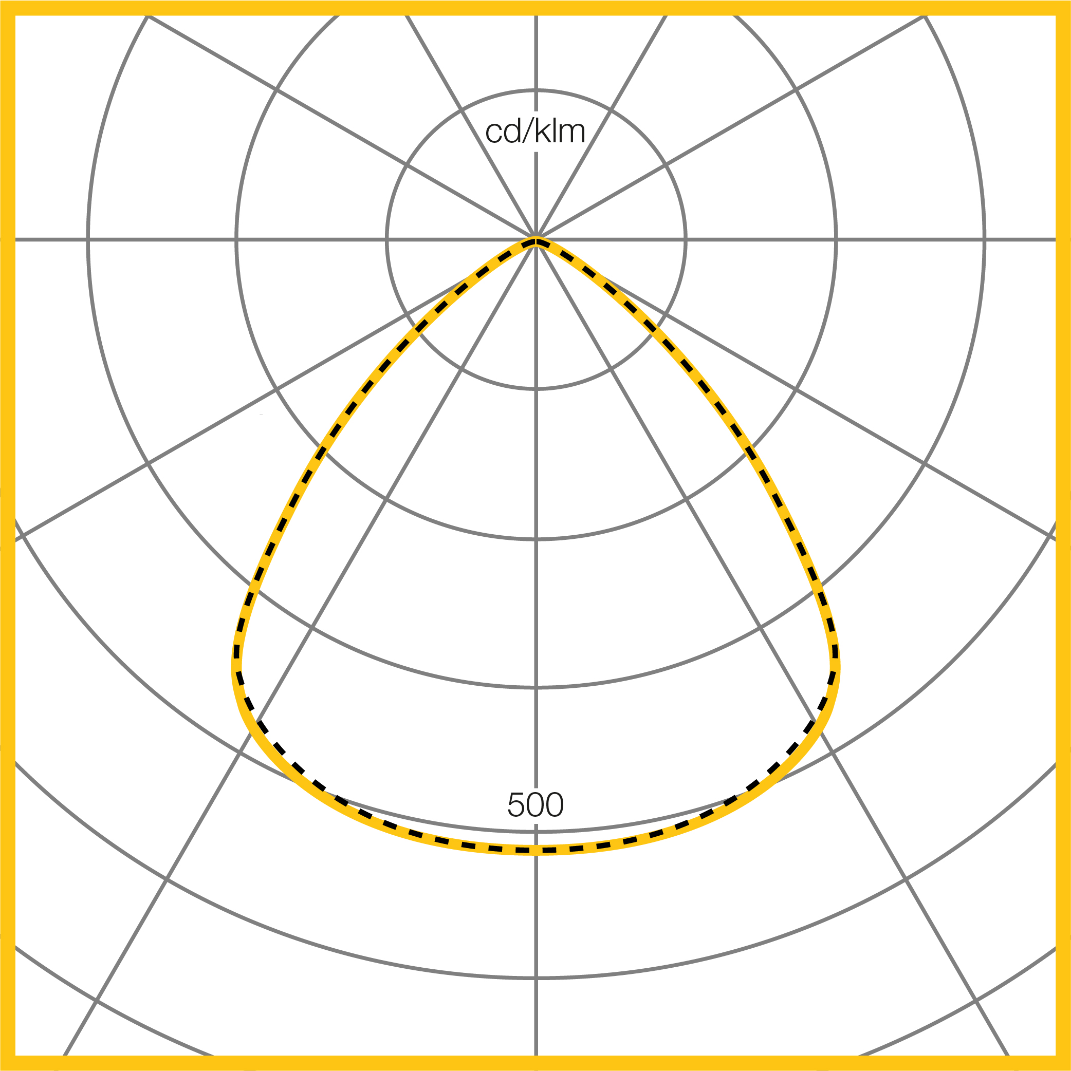 Photometic Performance Diagram - C165 Wide Semi-specular