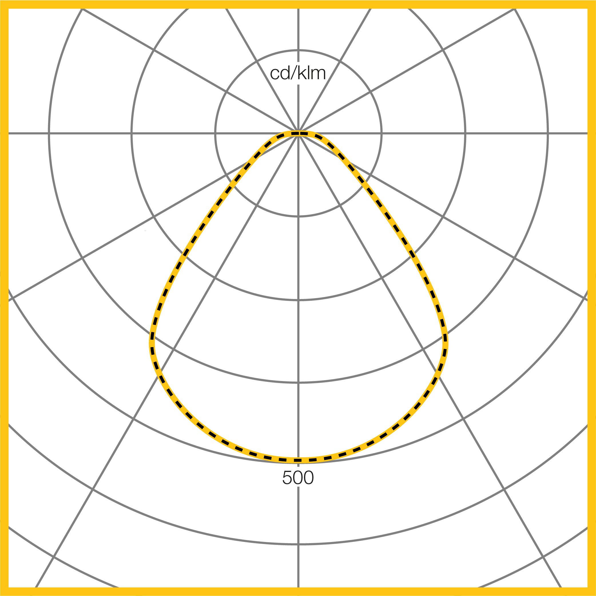 Photometic Performance Diagram - C165 Wide White