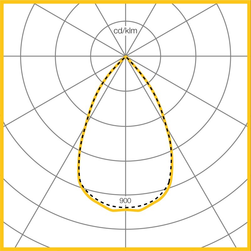 Photometic Performance Diagram - Mirage 3 Surface & Suspended C88