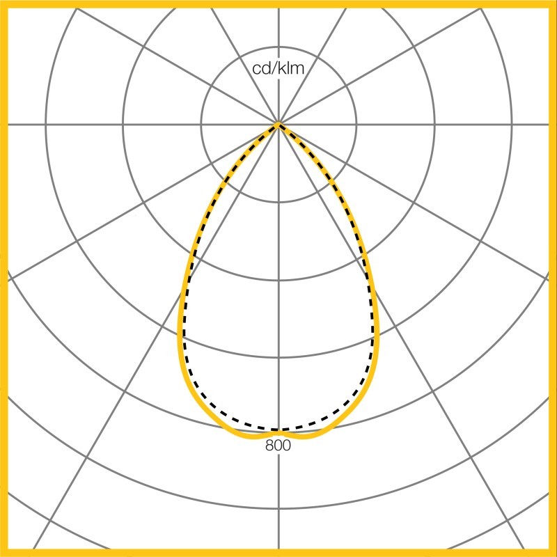 Photometic Performance Diagram - Mirage 3 Surface & Suspended C88