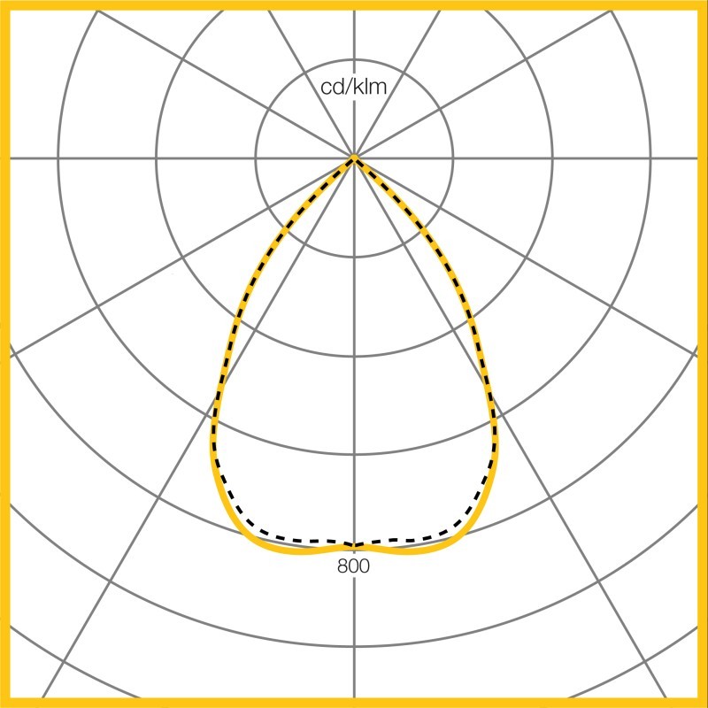 Photometic Performance Diagram - Mirage 3 Surface & Suspended C88