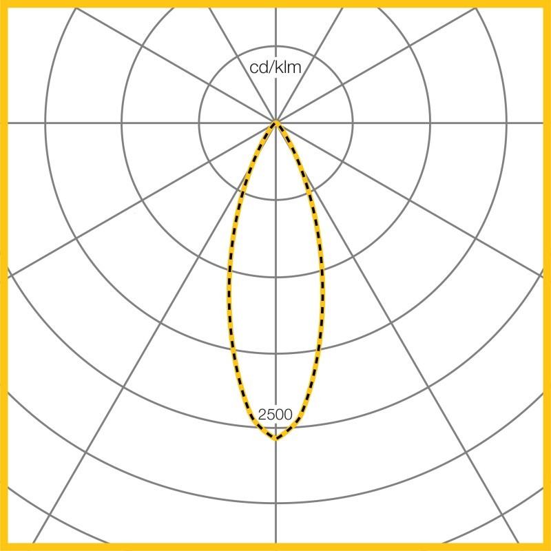 Photometic Performance Diagram - Mirage 3 Surface & Suspended C88