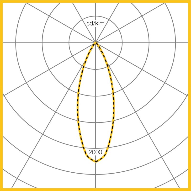 Photometic Performance Diagram - Mirage 3 Surface & Suspended C88