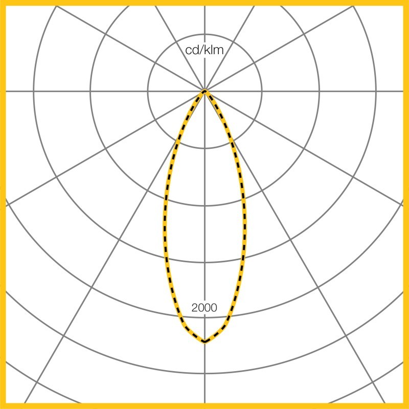 Photometic Performance Diagram - Mirage 3 Surface & Suspended C88