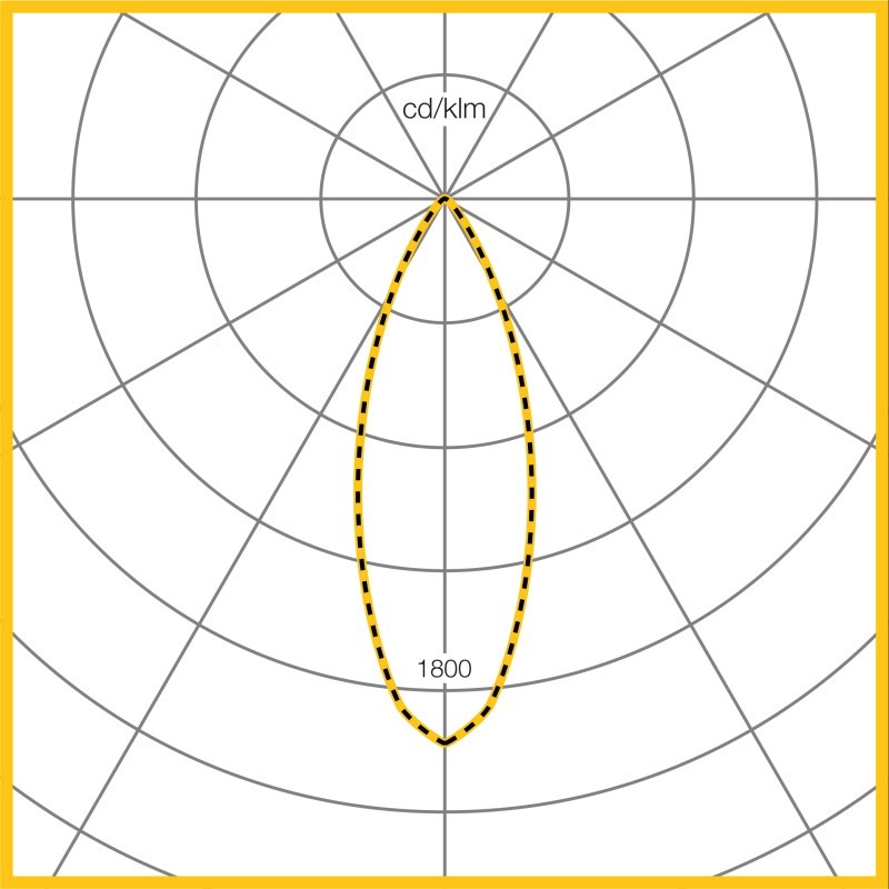 Photometic Performance Diagram - Mirage 3 Surface & Suspended C88