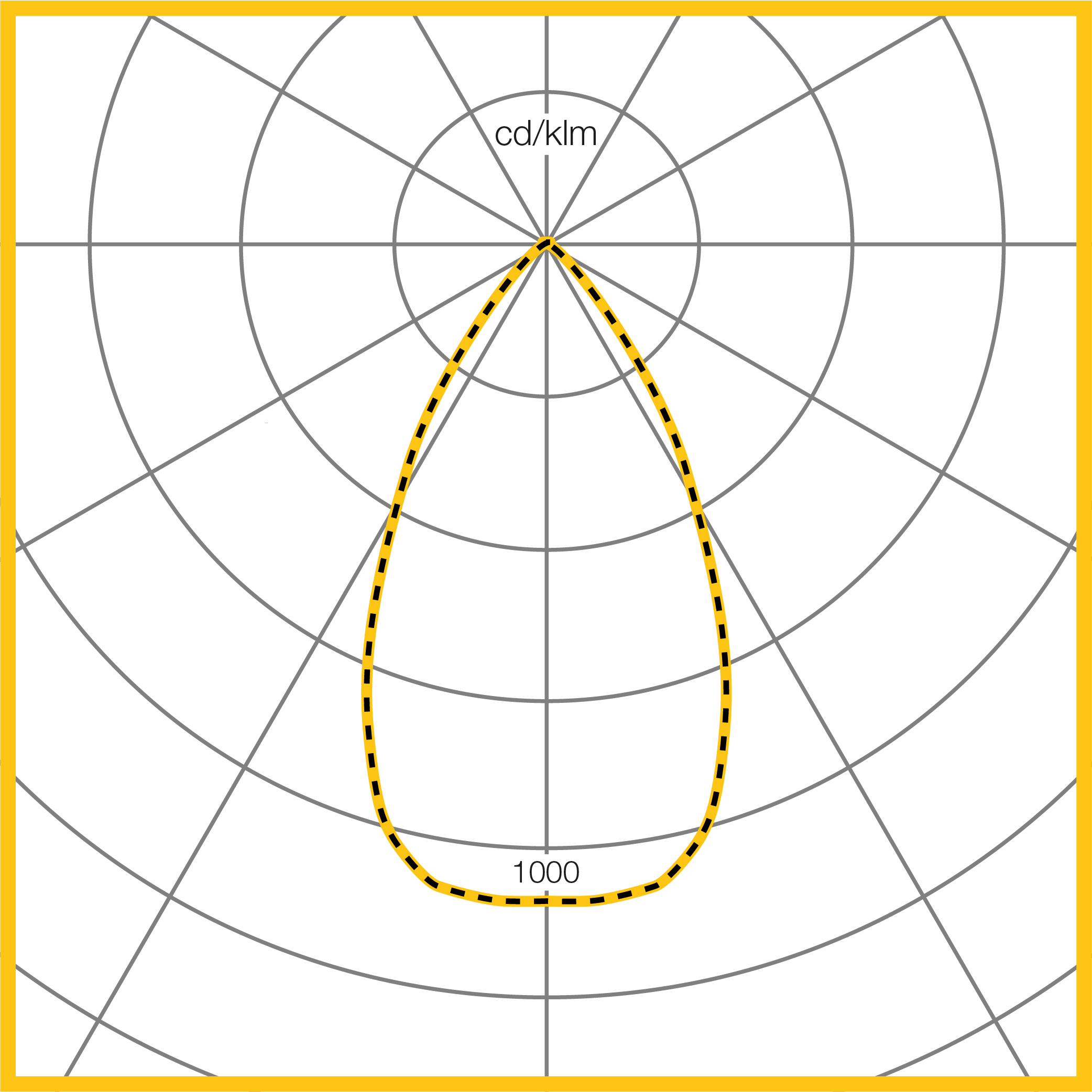 Photometic Performance Diagram - SQ165 Medium Black