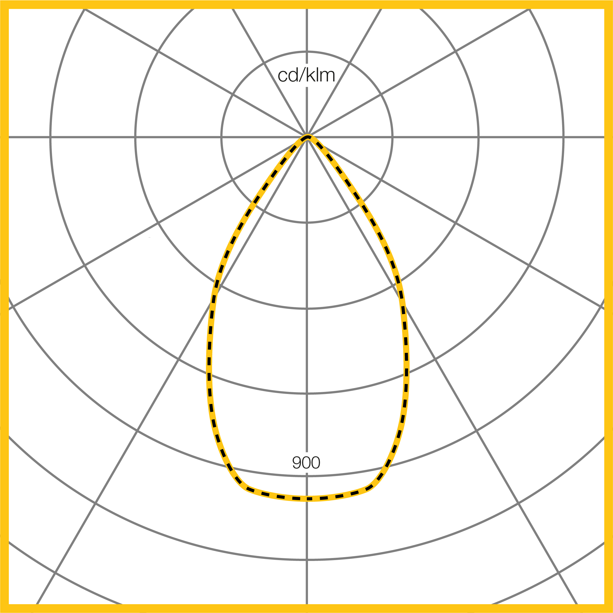 Photometic Performance Diagram - SQ165 Medium Specular