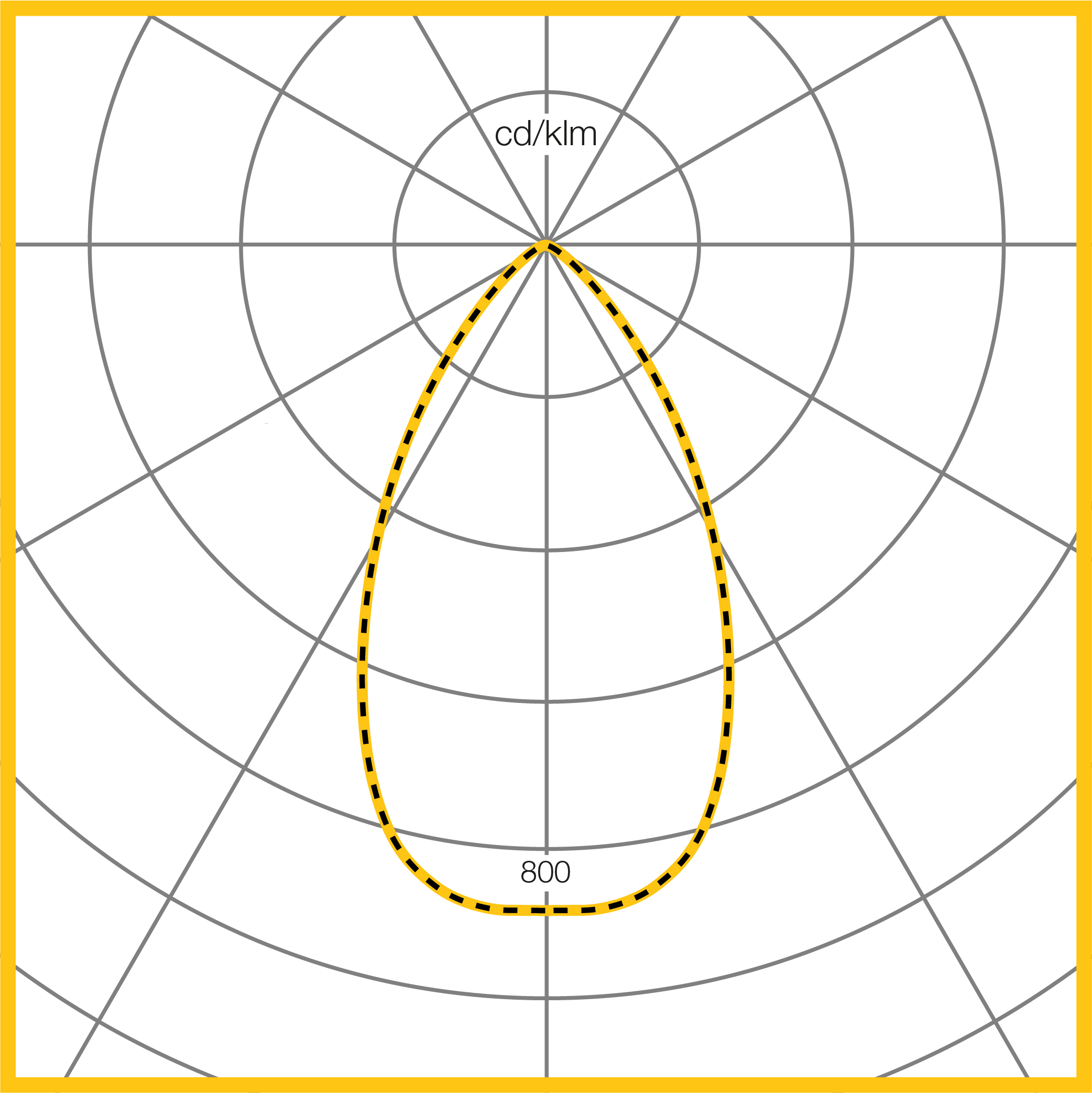 Photometic Performance Diagram - SQ165 Medium Semi-specular