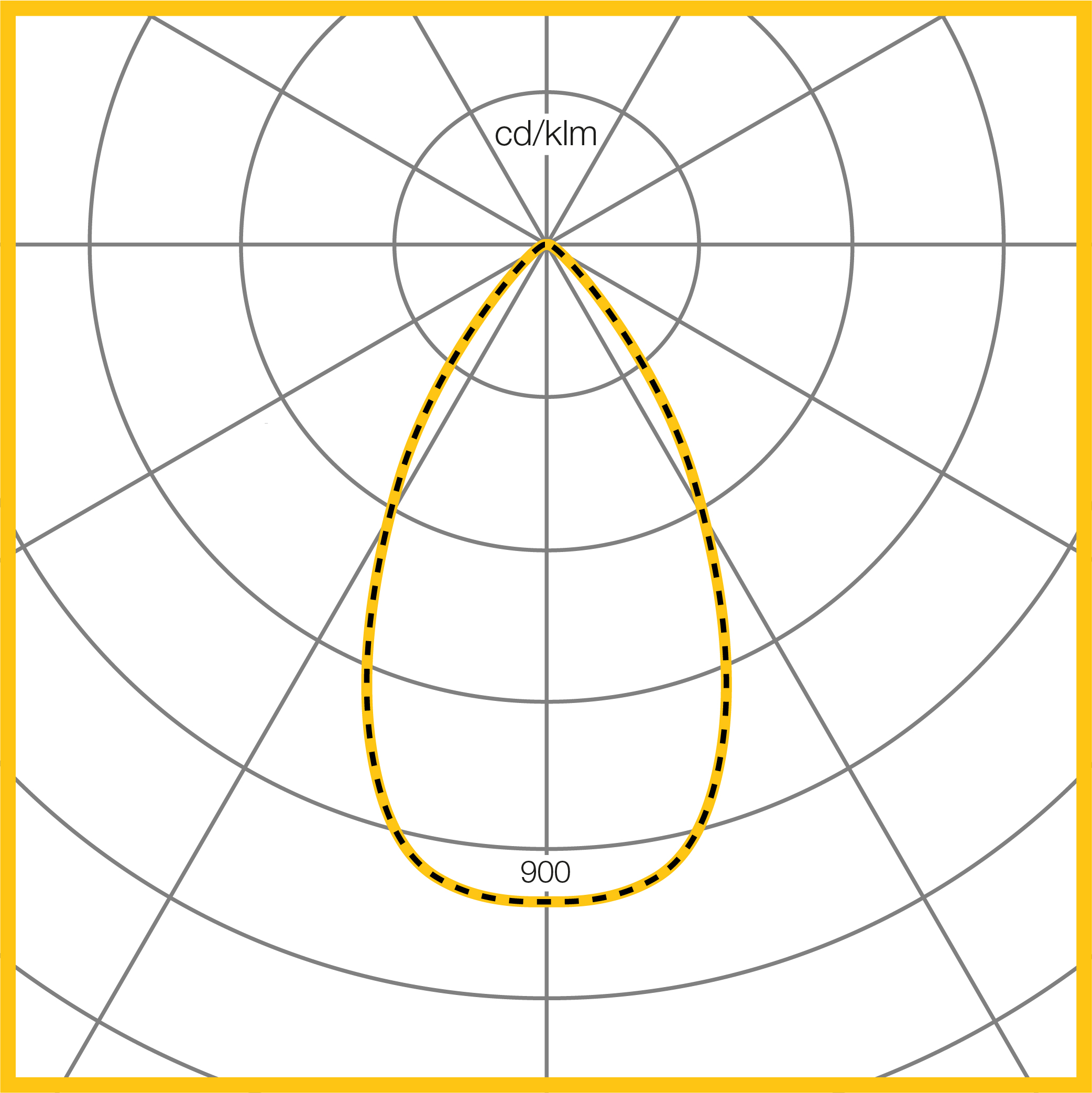 Photometic Performance Diagram - SQ165 Medium White