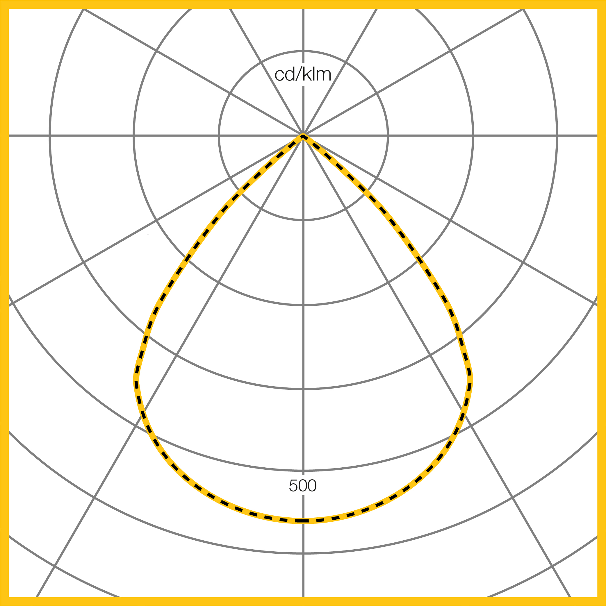Photometic Performance Diagram - SQ165 Wide Black