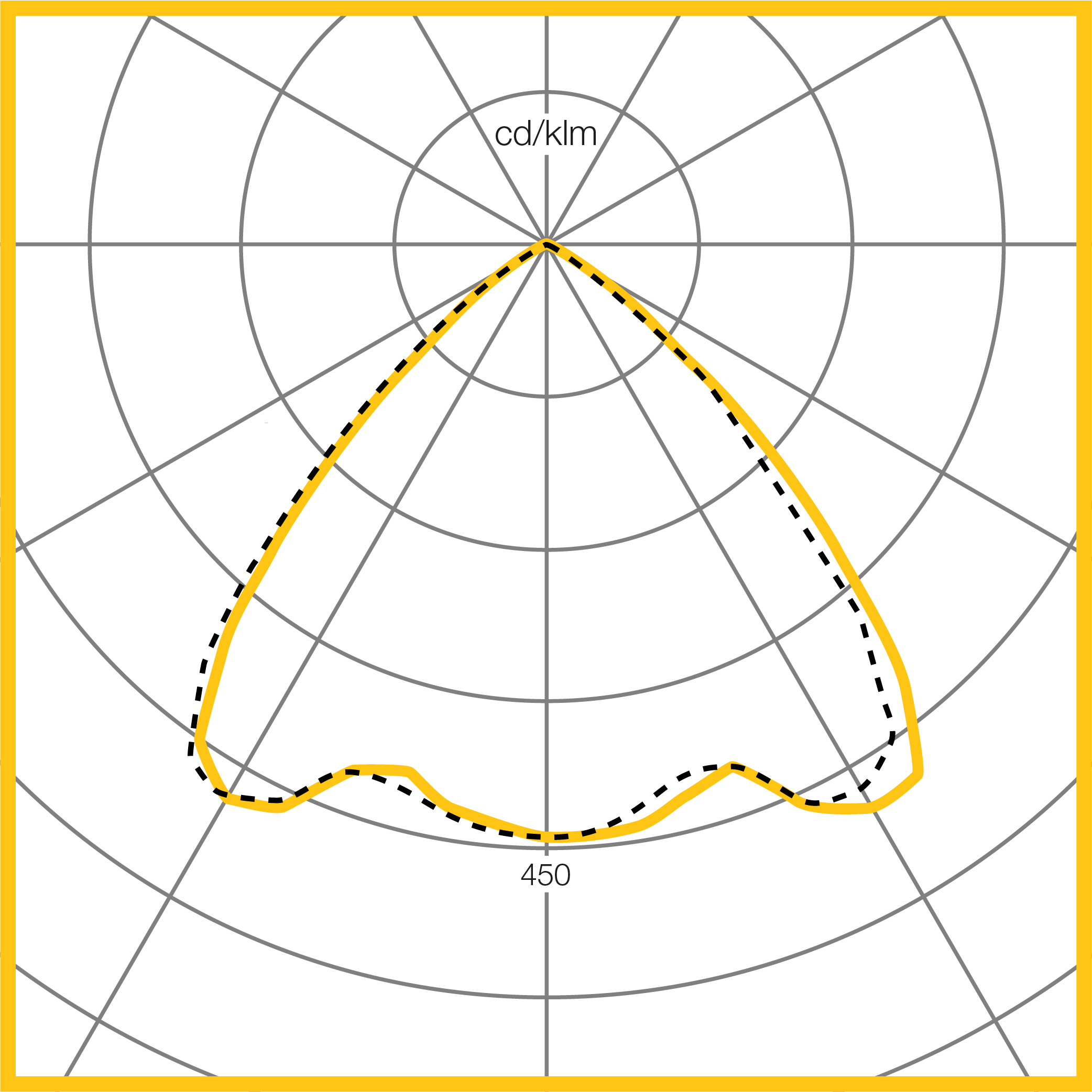 Photometic Performance Diagram - SQ165 Wide Specular