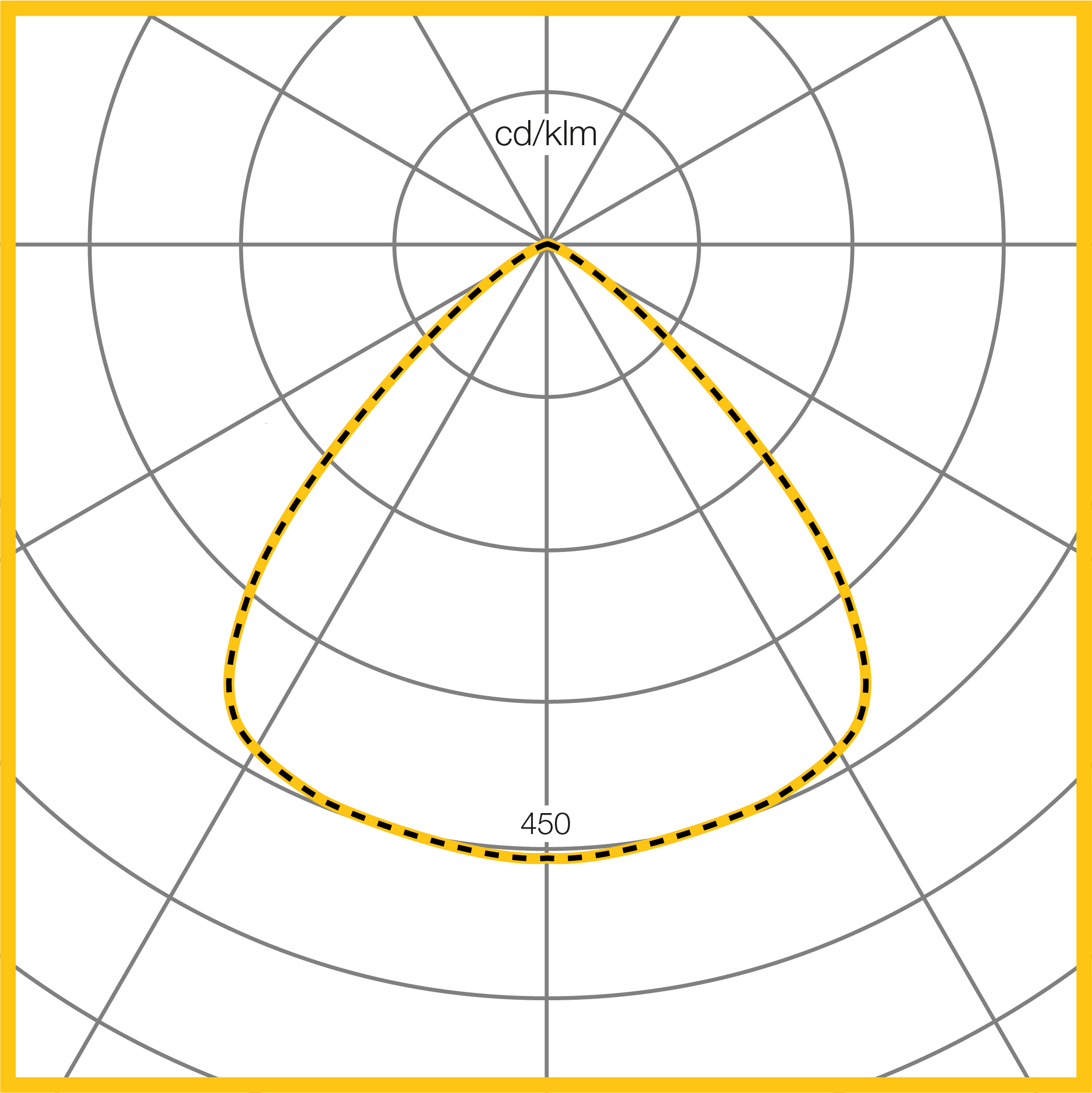 Photometic Performance Diagram - SQ165 Wide Semi-specular