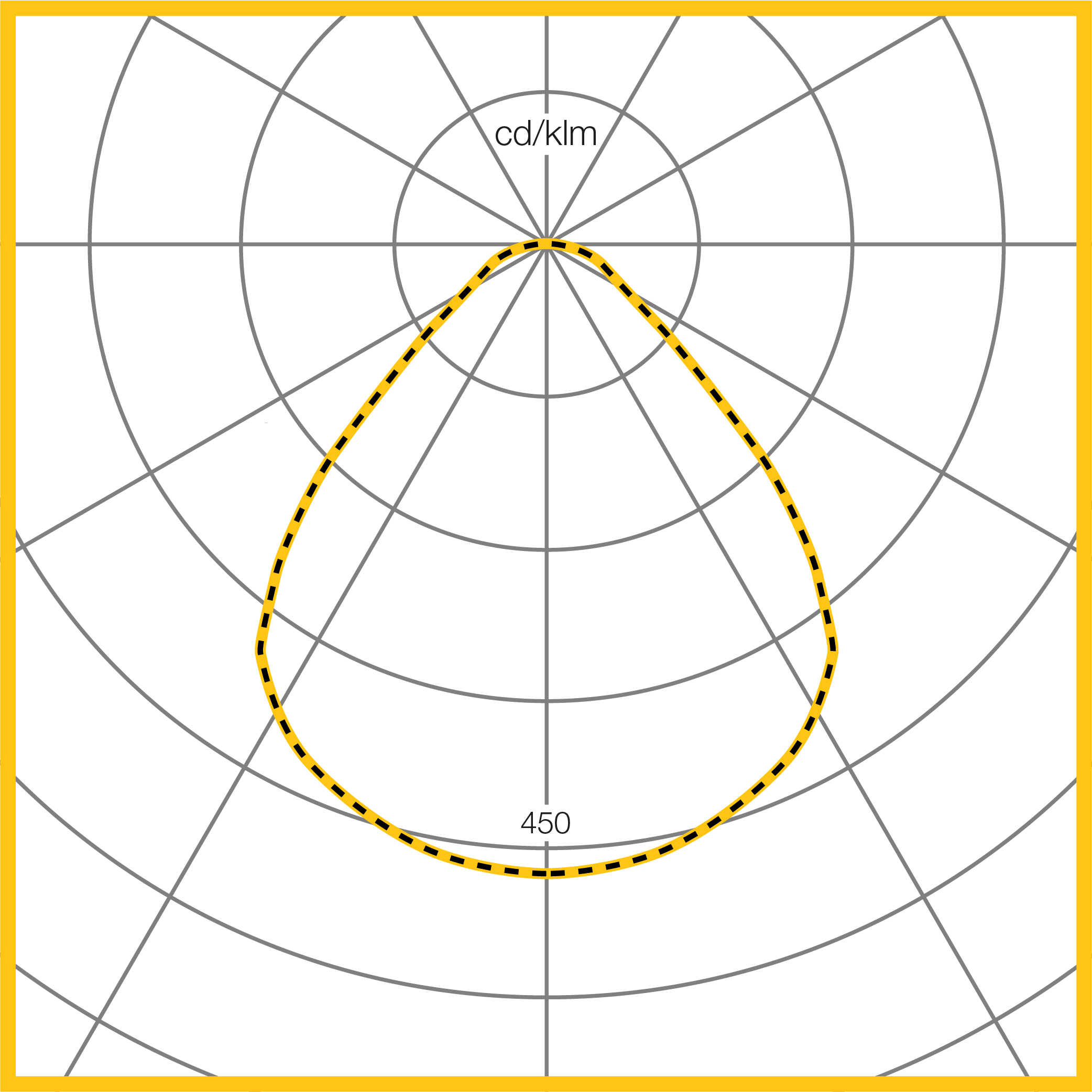 Photometic Performance Diagram - SQ165 Wide White