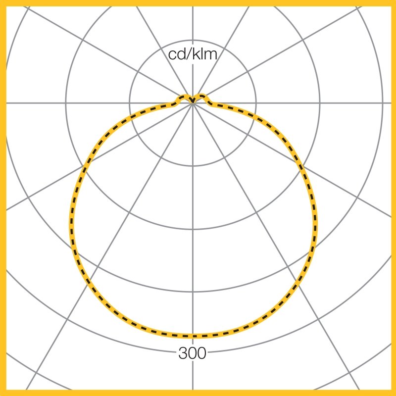 Photometic Performance Diagram - 4000K 15W LED 1600 Lumens 4000K