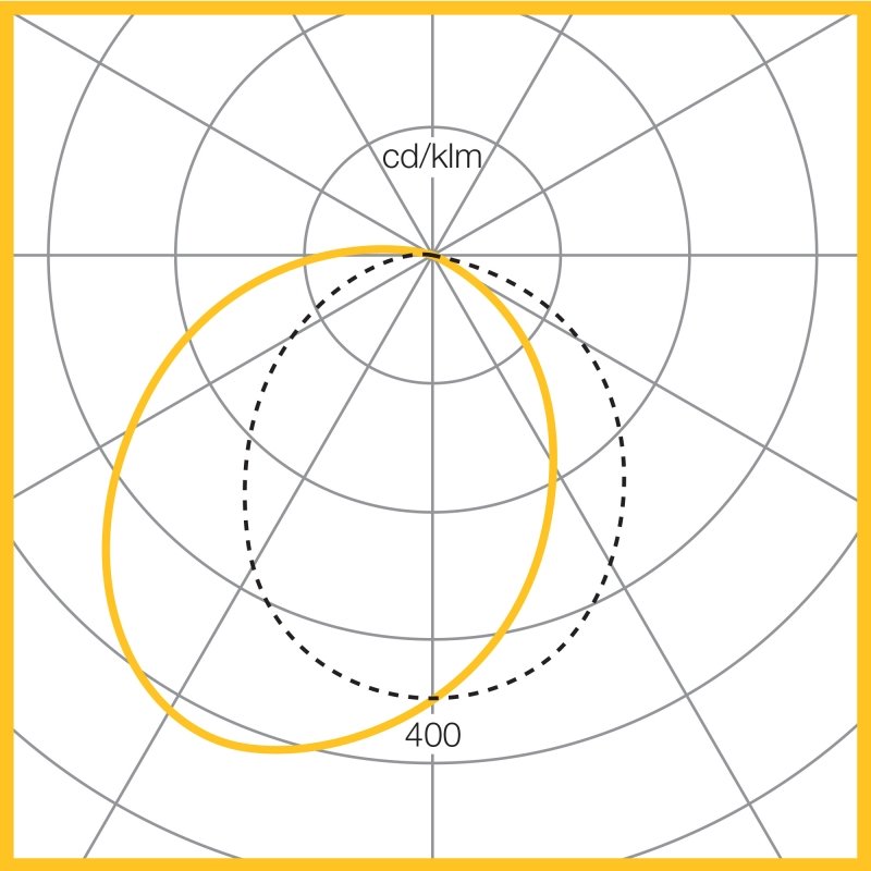 Photometic Performance Diagram - 17.9W 1119 Lumen