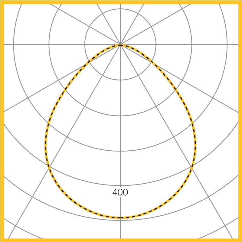 Photometic Performance Diagram - Tegan Office Tunable Freedom 39W LED 6500K 3700 Lumens