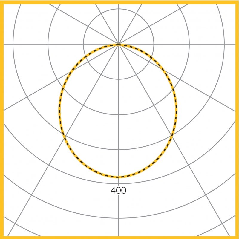 Photometic Performance Diagram - Tegan Area Tunable Elite 36W LED 6500K 4050 Lumens